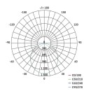 EMOS ZS2541 LED Strahler TAMBO | 51W integrierte LED-Quelle | 4300lm | 4000K